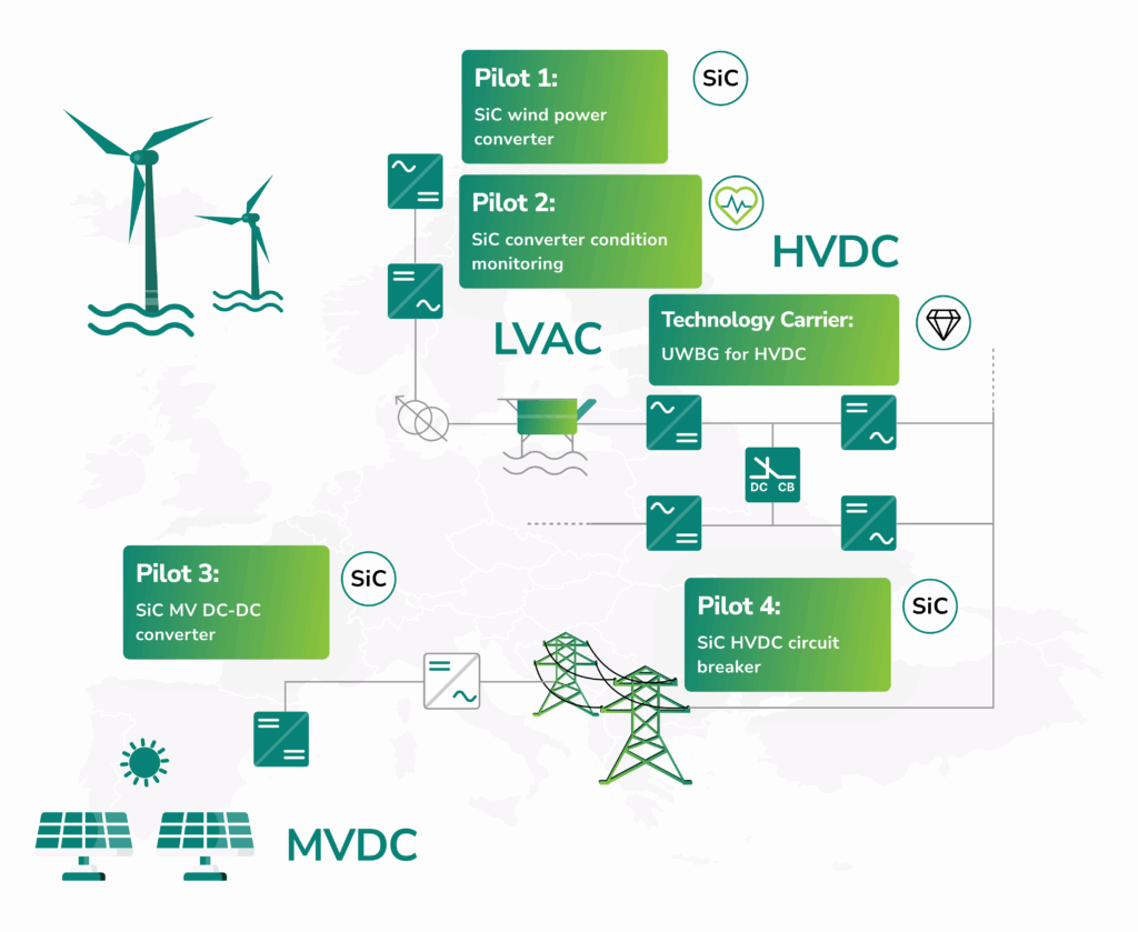 MoWiLife Projekt PLan